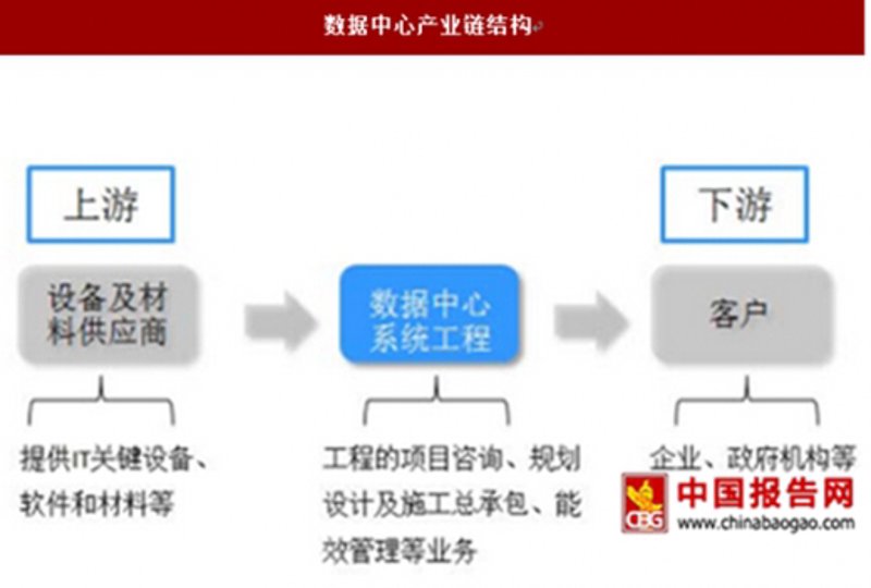 检验检疫技术中心是干嘛的?——行业分析解读