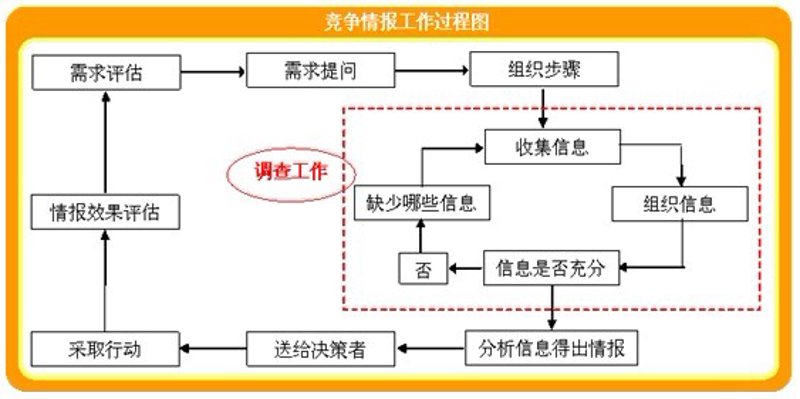 检验检疫技术中心是干嘛的?——行业分析解析
